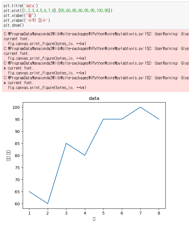 Python 13. 파이썬 그래프 그리기 시각화 총정리 (1) - seaborn pandas matplotlib graph ...