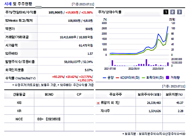  금양 주가 전망