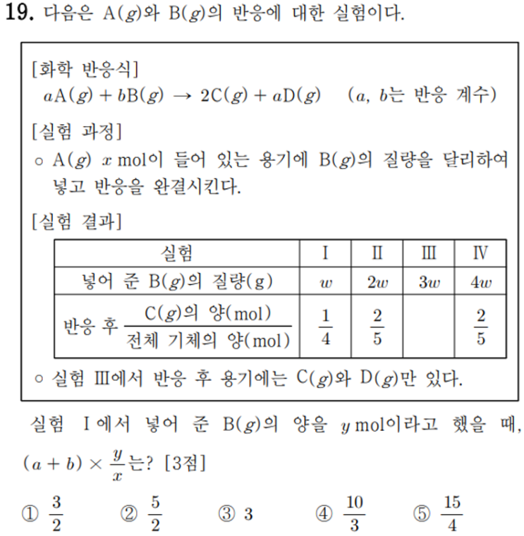  화학1 1일 1킬러 풀기 feat. 1단원_화학 반응식(7)