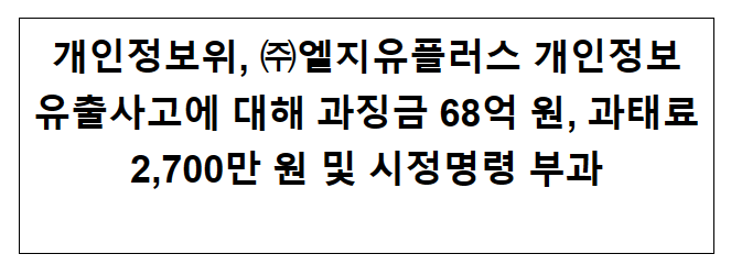 개인정보위, 엘지유플러스 개인정보 유출사고에 대해 과징금 68억 원, 과태료 2,700만 원 및 시정명령