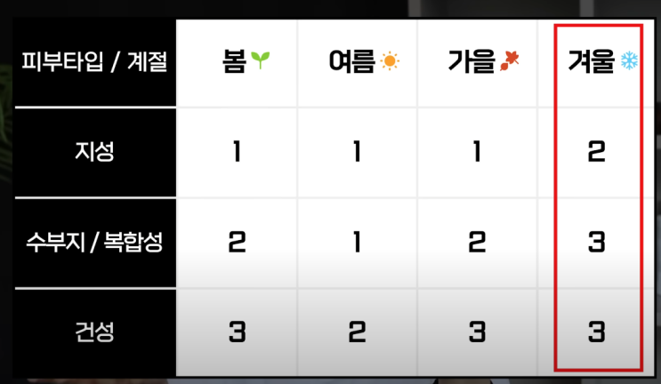  남자 스킨로션 남자 피부관리 화장품 추천(2023ver) / 지성피부,남자화장품선물