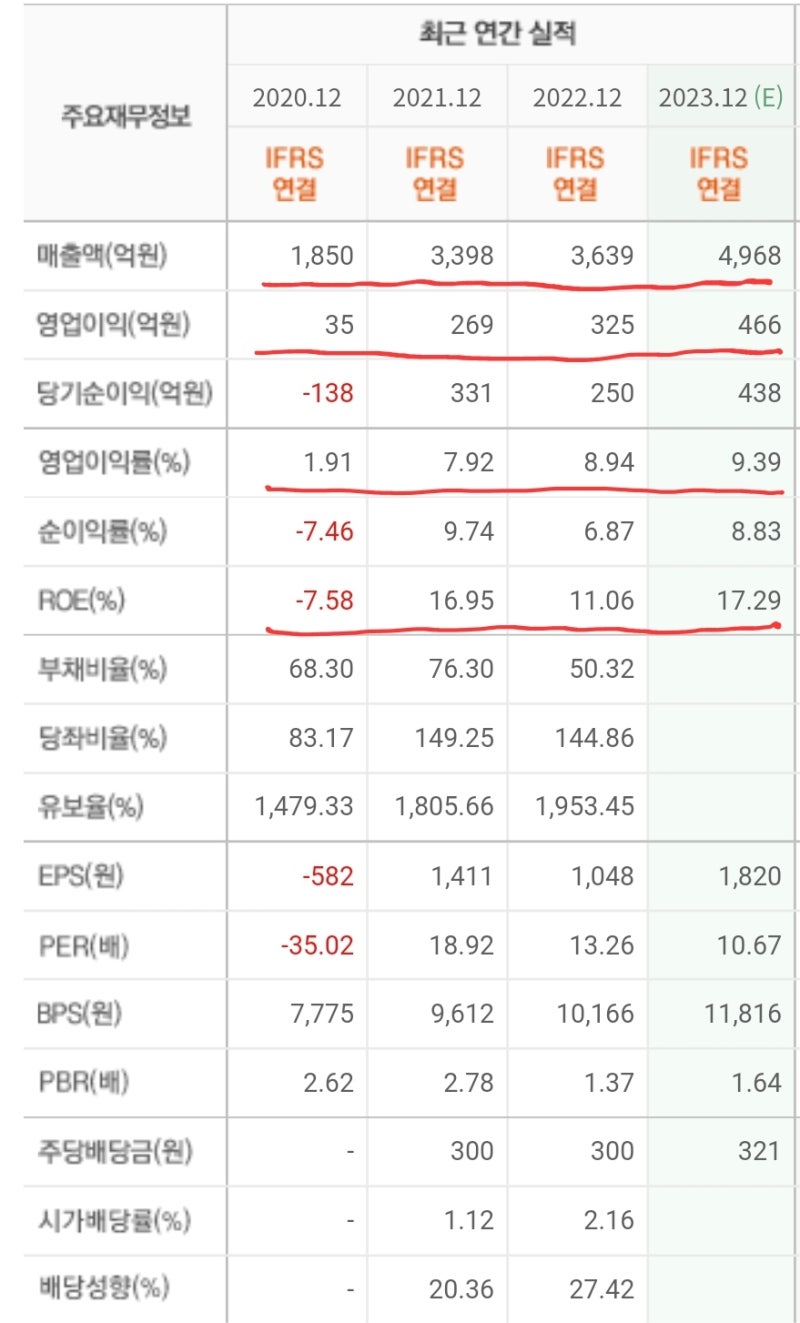 폴더블 관련주 KH바텍 실적 주가 : 네이버 블로그