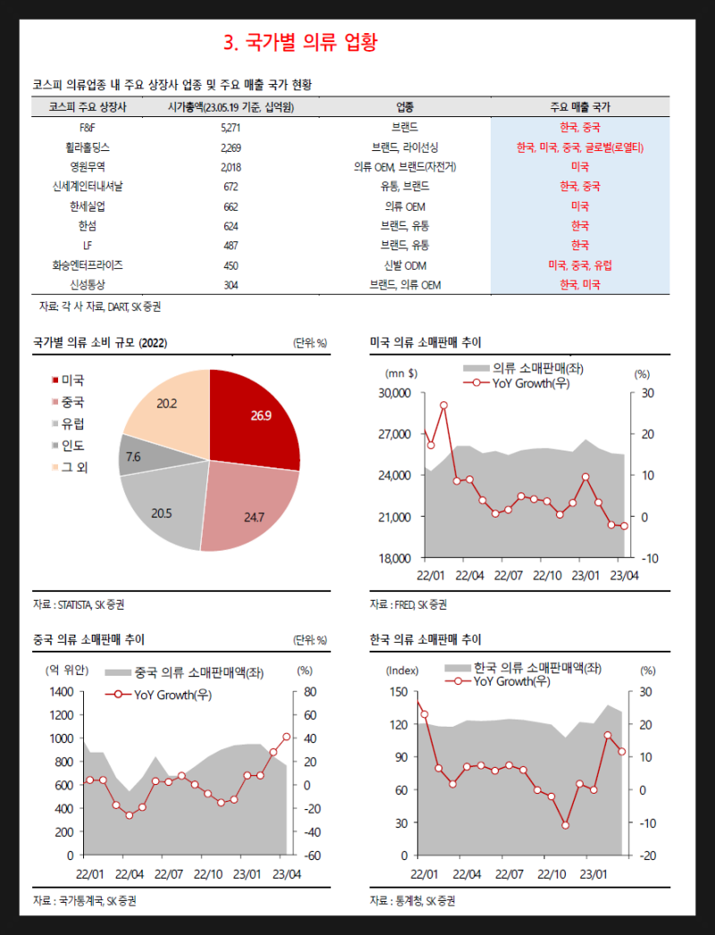 더네이쳐홀딩스 공부(23.7.12.시작) : 네이버 블로그