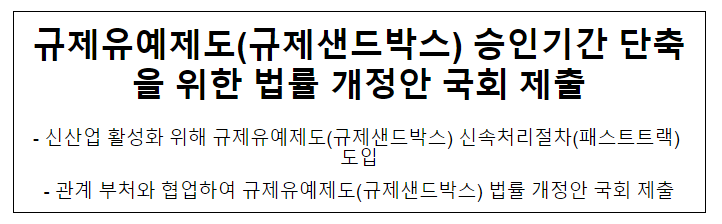 규제유예제도(규제샌드박스) 승인기간 단축을 위한 법률 개정안 국회 제출