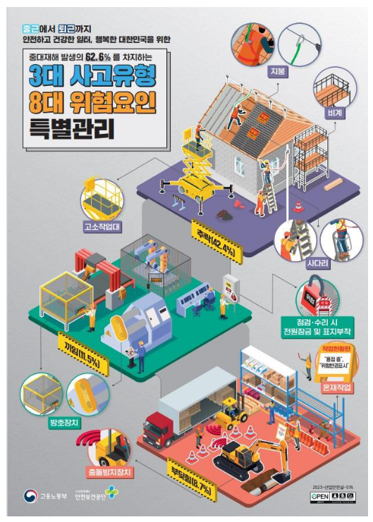 산업안전보건 가용 자원을 총동원하여 일제히 현장점검 및 캠페인 산업안전보건 가용 자원을 총동원하여 일제히 현장점검 및 캠페인