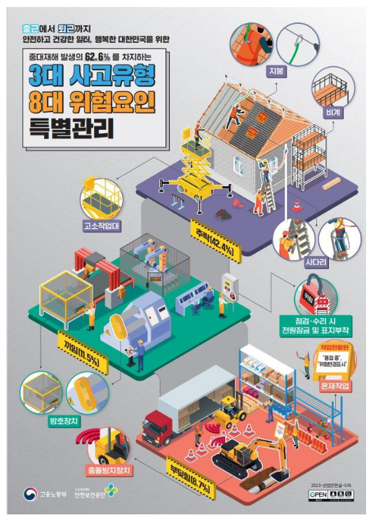 산업안전보건 가용 자원을 총동원하여 일제히 현장점검 및 캠페인