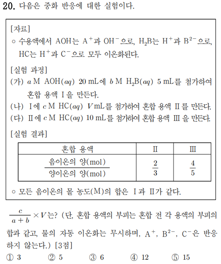  화학1 1일 1킬러 풀기 feat. 4단원_중화반응(7)