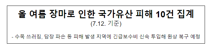올 여름 장마로 인한 국가유산 피해 10건 집계 (7.12. 기준) 올 여름 장마로 인한 국가유산 피해 10건 집계 (7.12. 기준)