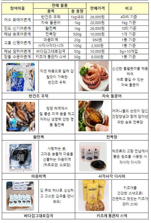 반건조 우럭, 전복장 등 어촌특화상품 소비 활성화 행사 개최 반건조 우럭, 전복장 등 어촌특화상품 소비 활성화 행사 개최