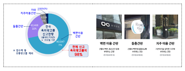 지역별 풍량 분석해 간판 안전하게 설치 지역별 풍량 분석해 간판 안전하게 설치
