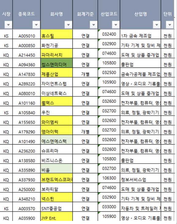 23년 1분기 매출/영익 증가 종목 리스트 23년 1분기 매출/영익 증가 종목 리스트