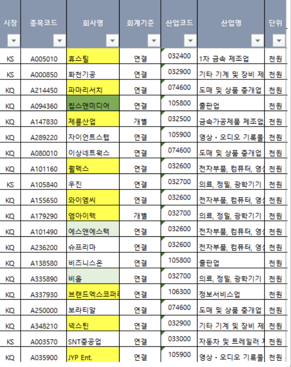 23년 1분기 매출/영익 증가 종목 리스트