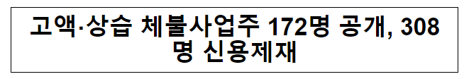 고액·상습 체불사업주 172명 공개, 308명 신용제재 고액·상습 체불사업주 172명 공개, 308명 신용제재