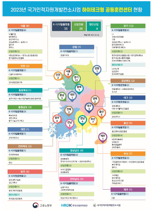 한국산업인력공단, 2023년도 ‘하이테크형 공동훈련센터’ 신규기관 약정 체결식 개최