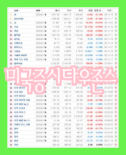  미국증시 실시간 다우존스, 나스닥, S&P500 지수 선물투자 방법은