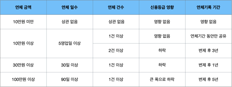  부동산 궁금점(7)_ 전세자금대출 이자가 연체되면 어떻게 될까?