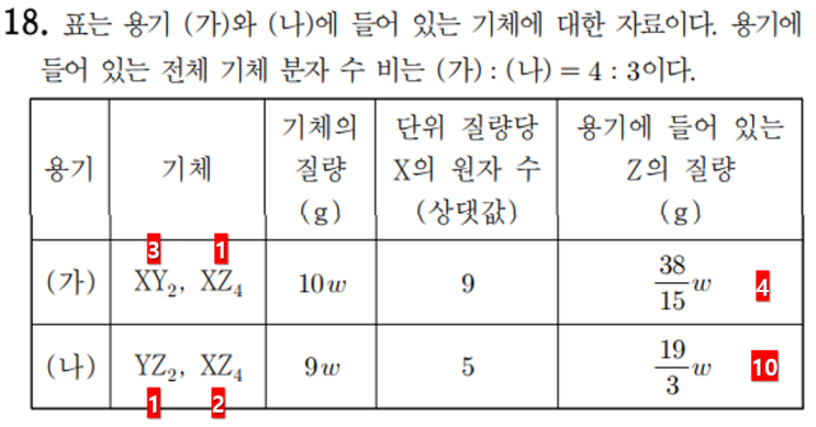  화학1 1일 1킬러 풀기 feat. 1단원_화학식량(4)