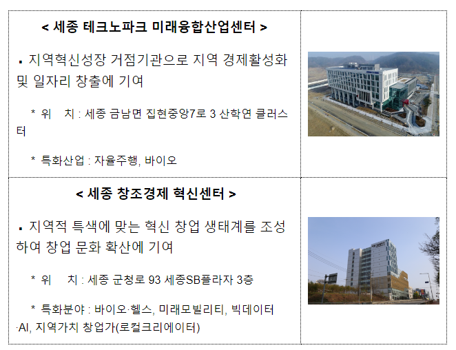 중소벤처기업부&청년실습 사원(인턴), “우린 제법 잘 어울려요” 중소벤처기업부&청년실습 사원(인턴), “우린 제법 잘 어울려요”