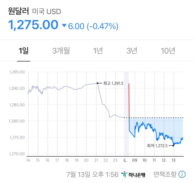  [해외여행준비] 분할 환전 시 평균 환율 계산하기 ft. 트래블월렛 환전액 환율 평균값
