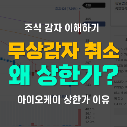 주식감자(유상감자, 무상감자)와 주가영향(feat. 아이오케이 주가 상한가) 주식감자(유상감자, 무상감자)와 주가영향(feat. 아이오케이 주가 상한가)