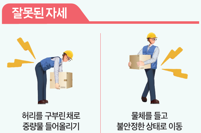 [산안법 제4장 : 보건조치] 인체에 과도한 부담을 주는 작업에 의한 건강장해(중량물 취급) : 네이버 블로그