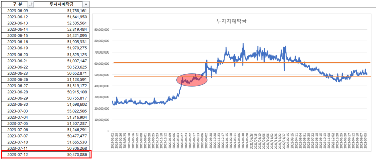 2023-07-14 현황 2023-07-14 현황