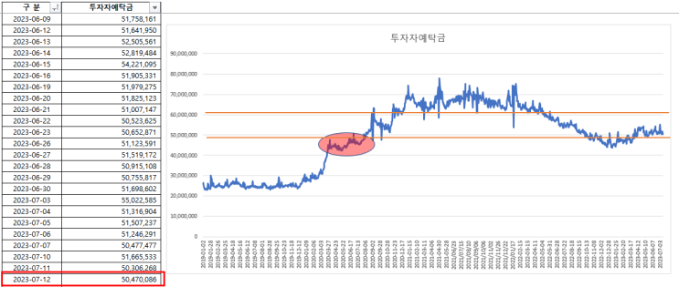 2023-07-14 현황