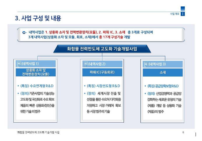 화합물 전력반도체 기술개발 본격 가속화