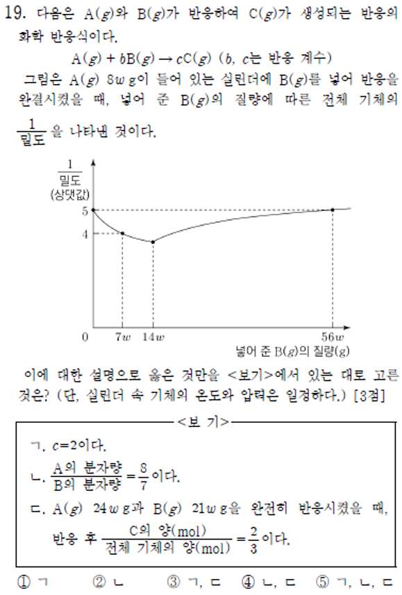  화학1 1일 1킬러 풀기 feat. 1단원_화학 반응식(8)