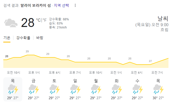  2023년 7월 13일 보라카이 날씨 올려드려요~