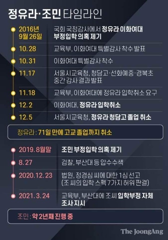 <b>검찰</b>, “조민 반성 여부 등 고려해 <b>기소 결정</b>할 것”