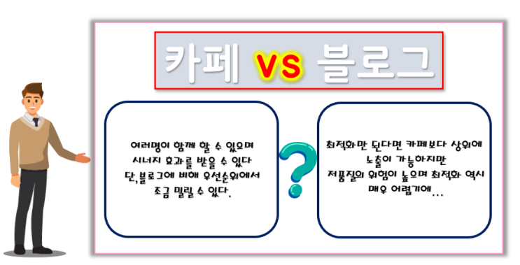  온라인보험영업 카페와 블로그 영업의 차이점