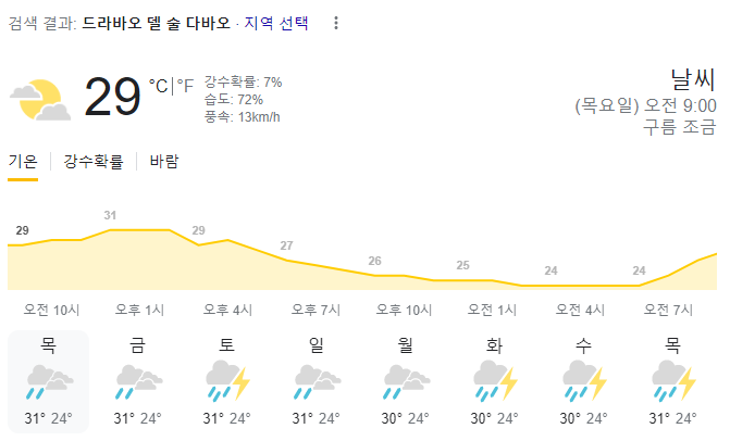  2023년 7월 13일 다바오 날씨 올려드려요~