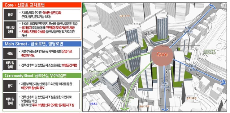  신금호역세권, 지역중심지로 변신