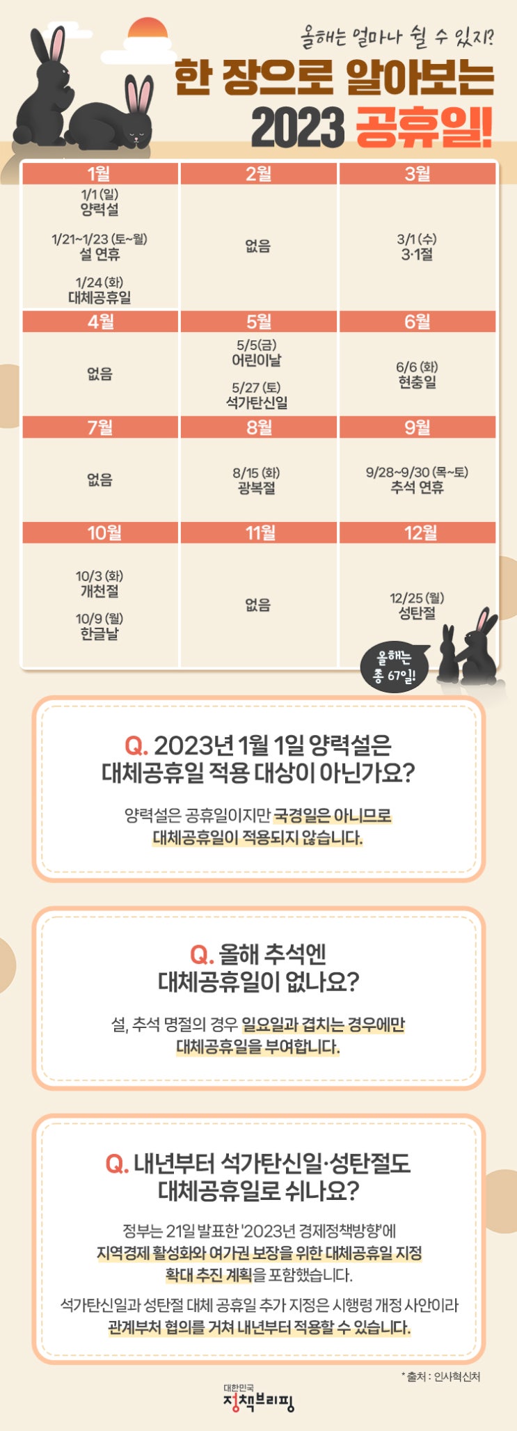  제헌절 휴일 아닌가?