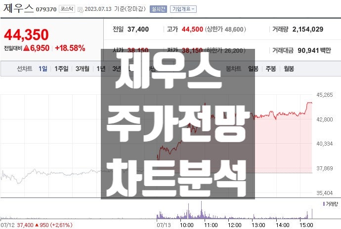  산업용 로봇주 제우스 주가 전망 및 실적 차트 분석