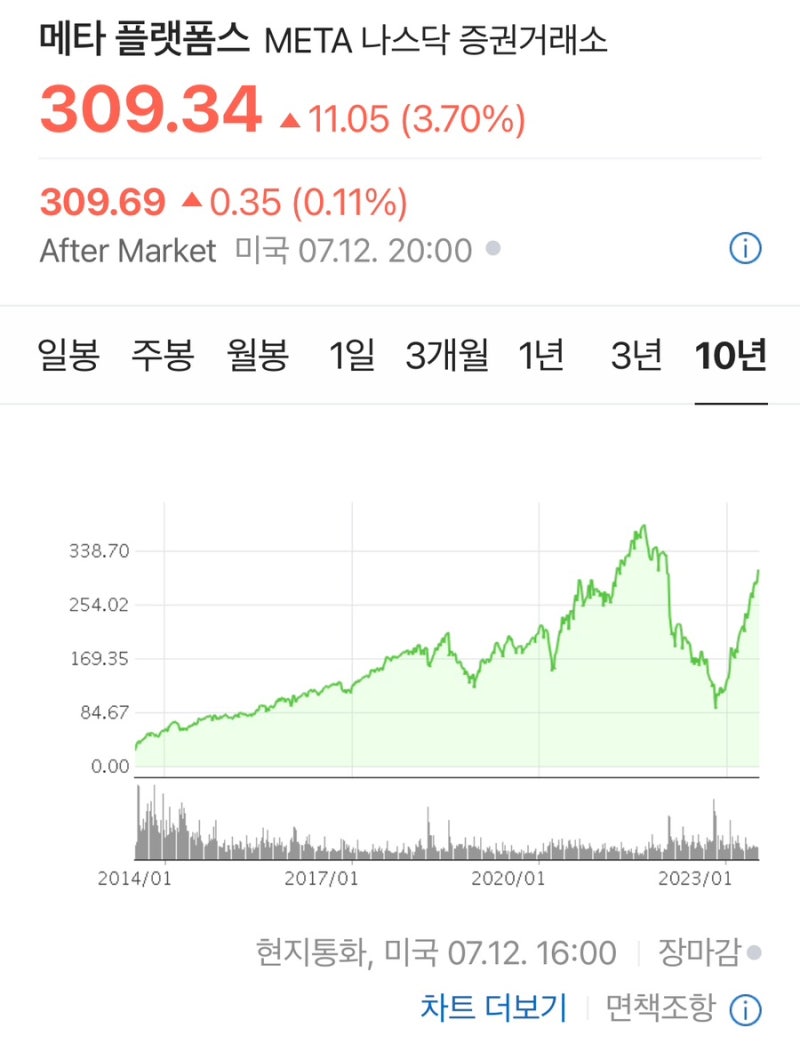가입자 1억명 넘긴 스레드의 테마주 : 네이버 블로그
