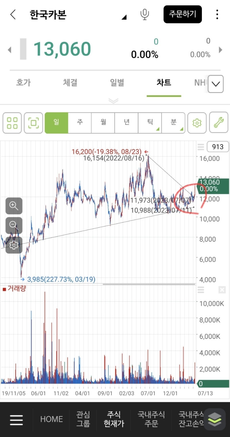 한국카본의 상승복기와 내가 블로그를 하는 이유 : 네이버 블로그