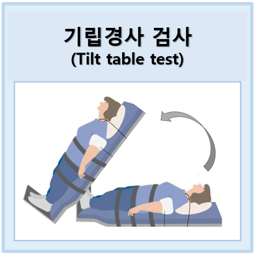 기립경검사 (Tilt table test) 목적, 준비, 주의사항과 기립경사검사 과정 : 네이버 블로그