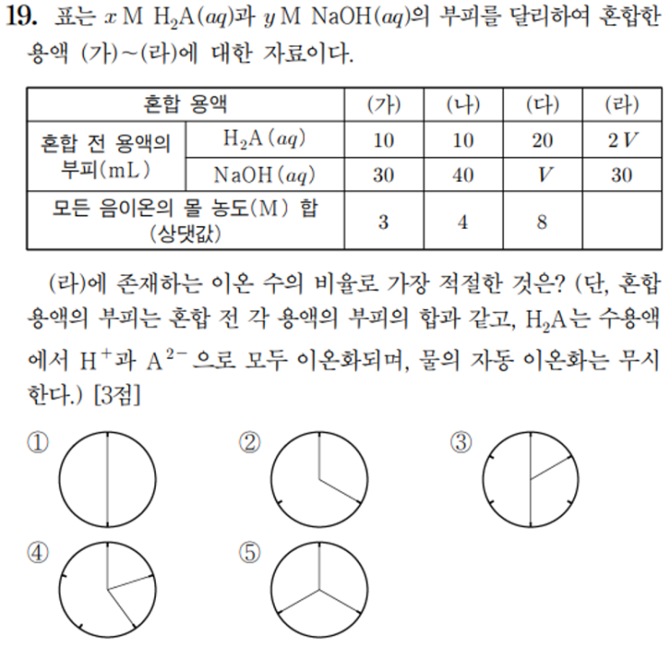  화학1 1일 1킬러 풀기 feat. 4단원_중화반응(9)