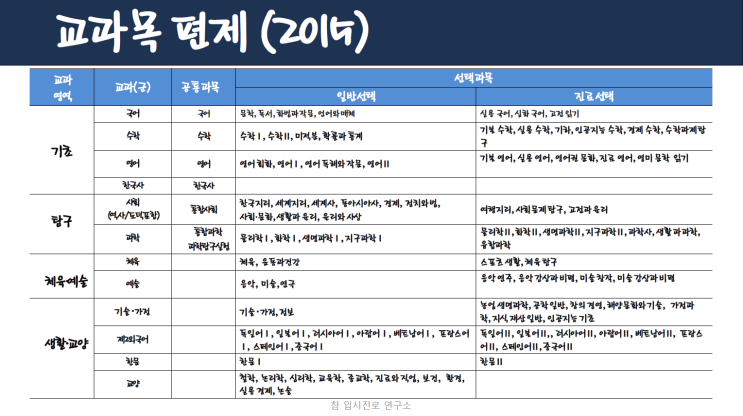  고1, 고2 일반/진로 선택과목 정하기