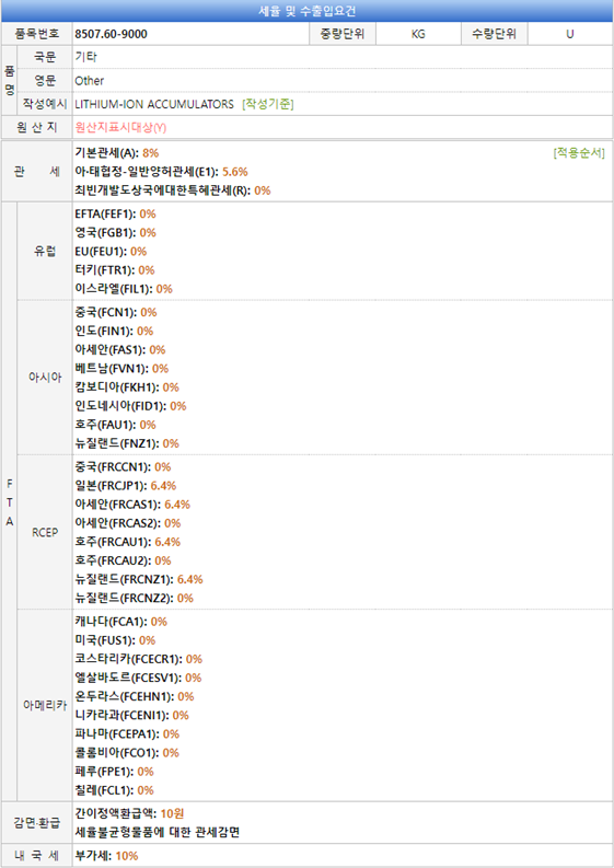 보조배터리 수입 HS CODE 품목분류 사례 : 네이버 블로그