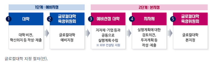 평범한 지방대?…아니, 특화분야에서 세계적 경쟁력 갖춘 대학이야! 평범한 지방대?…아니, 특화분야에서 세계적 경쟁력 갖춘 대학이야!
