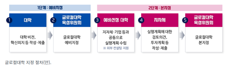 평범한 지방대?…아니, 특화분야에서 세계적 경쟁력 갖춘 대학이야!