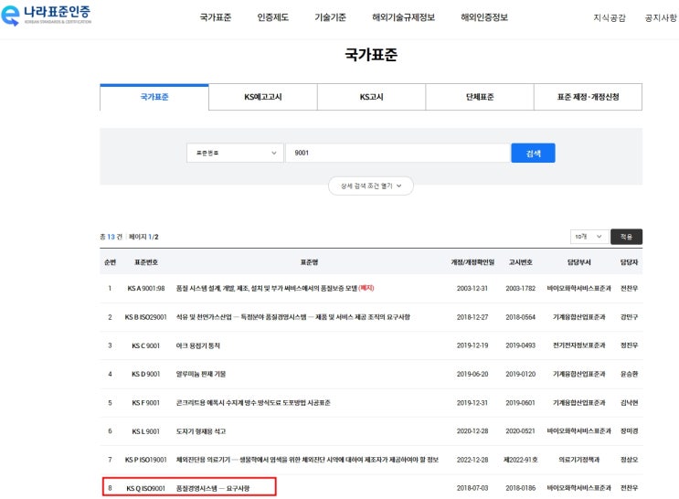 ISO 9001(2015) 품질절차서와 관련양식 자료안내