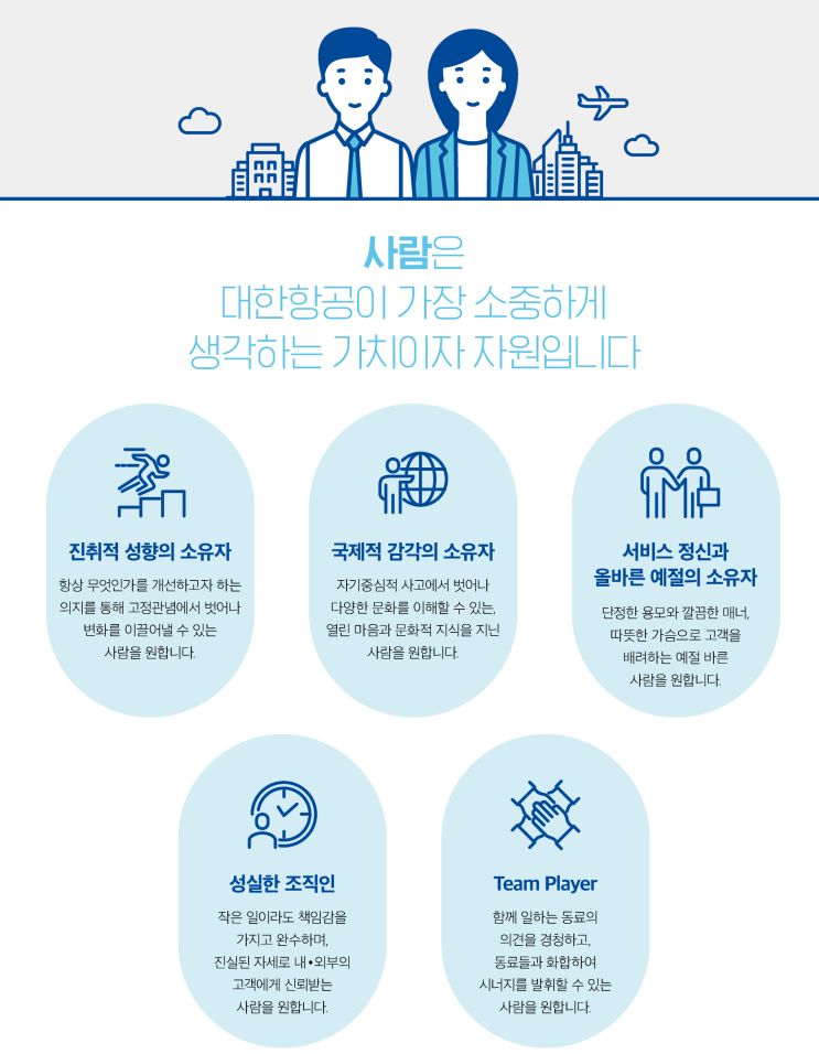  대한항공 인재상, 객실승무직 직무소개