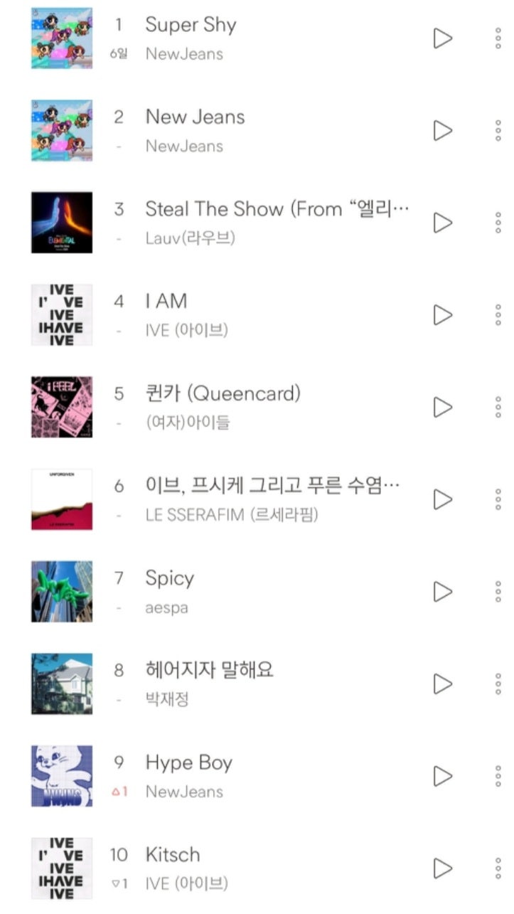 벅스 지니 멜론차트 최신가요 TOP100 실시간 음원차트 순위 : 네이버 블로그