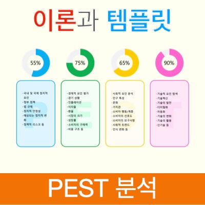 파워포인트로 만들어보는 거시환경 분석 툴인 PEST 분석(PESTEL 분석) 이론과 템플릿 제작하기 파워포인트로 만들어보는 거시환경 분석 툴인 PEST 분석(PESTEL 분석) 이론과 템플릿 제작하기