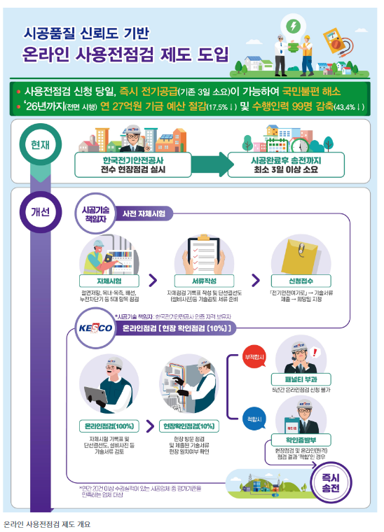 ‘온라인 사용전점검’ 제도 도입…신축건물 전기공급 빨라진다