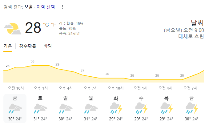  2023년 7월 14일 보홀 날씨 올려드려요~